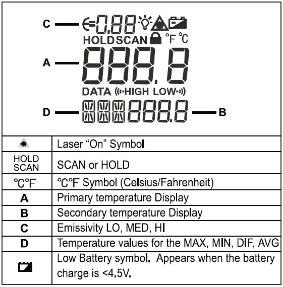 UNI-T Infrared Thermometer -fig2