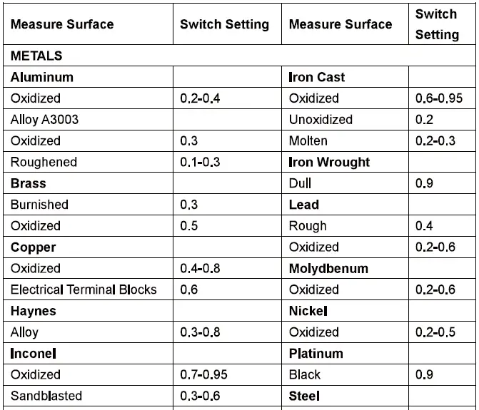 UNI-T Infrared Thermometer -fig5