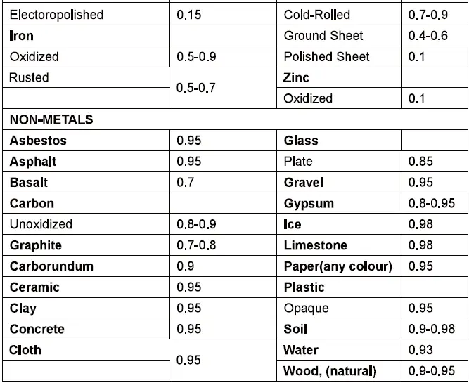 UNI-T Infrared Thermometer -fig6
