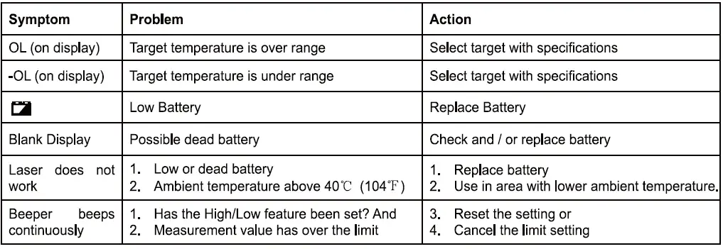 UNI-T Infrared Thermometer -fig7