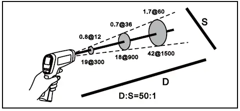 UNI-T Infrared Thermometer -figure2