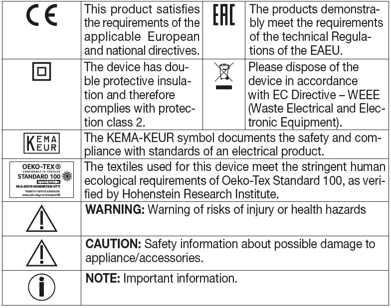 Explanation of symbols