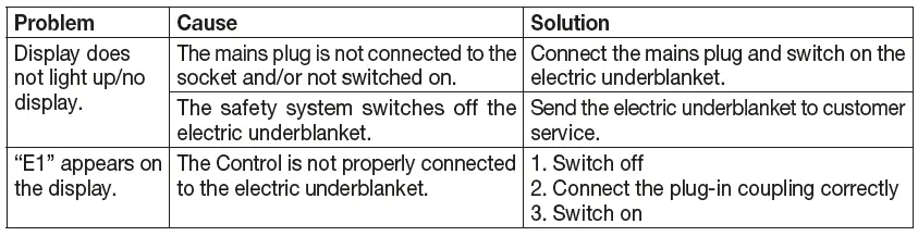 In the event of problems