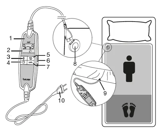 Items included in the package