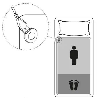 Putting into operation