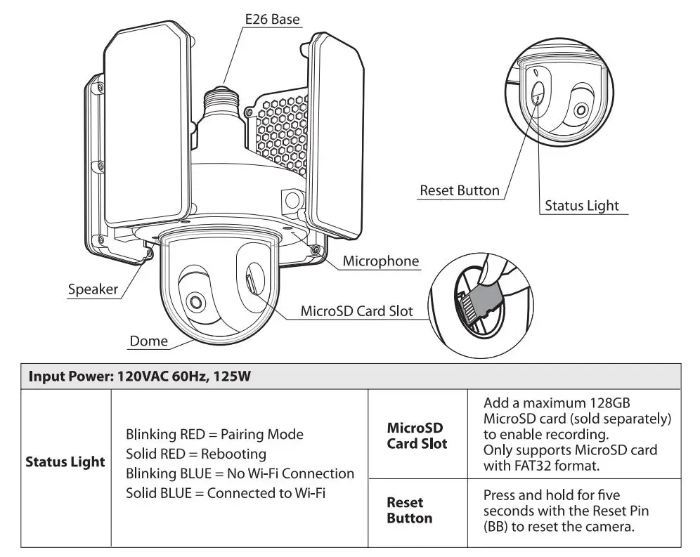 FEIT Electric LED Smart Camera Panel Light with Pan and Tilt Instruction Manual - Description