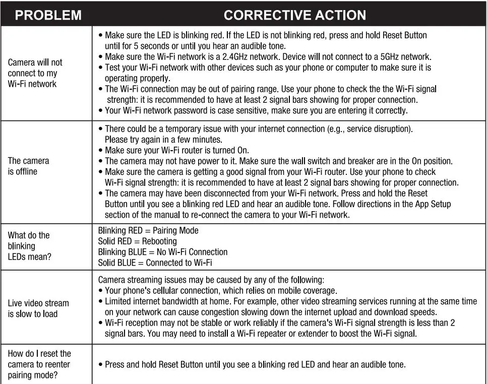 FEIT Electric LED Smart Camera Panel Light with Pan and Tilt Instruction Manual - Troubleshooting