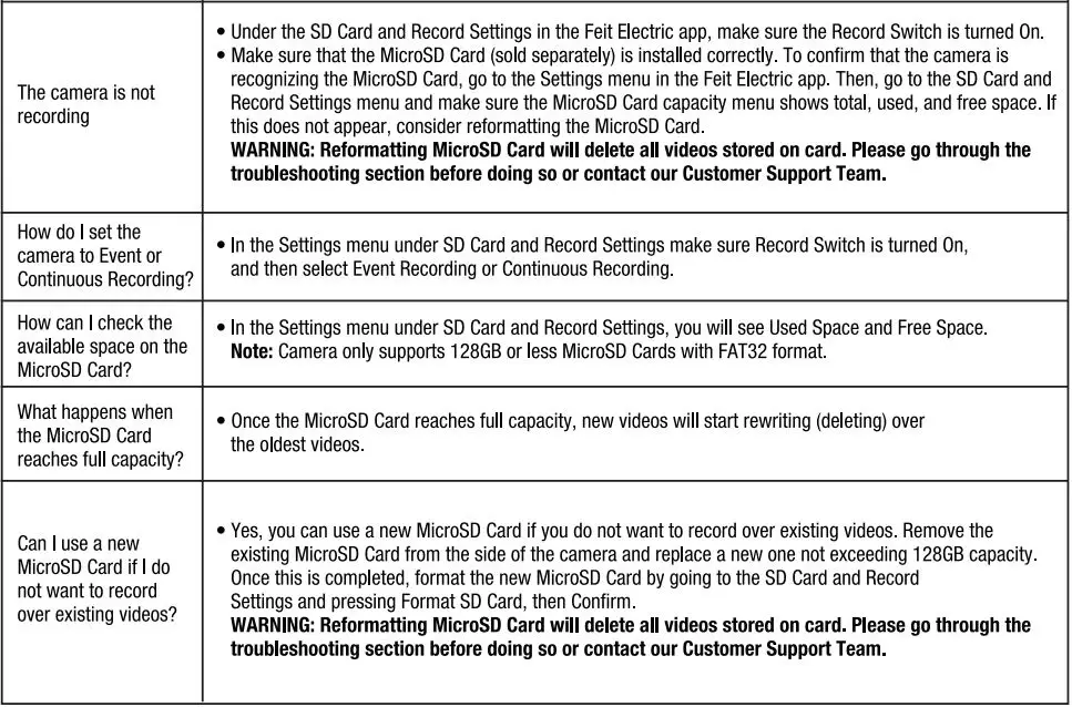 FEIT Electric LED Smart Camera Panel Light with Pan and Tilt Instruction Manual - Troubleshooting