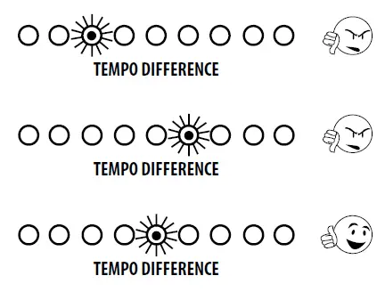 TEMPO DIFFERENCE