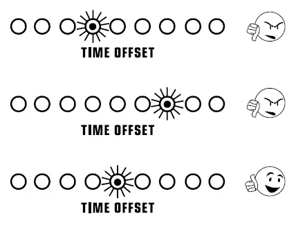 TIME OFFSET