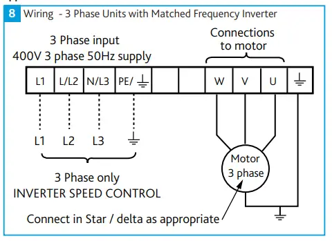 nuaire 671174 Airmover Supply and Extract Fans fig10