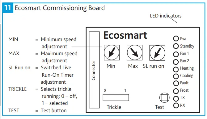 nuaire 671174 Airmover Supply and Extract Fans fig14