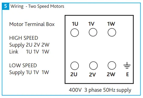 nuaire 671174 Airmover Supply and Extract Fans fig7