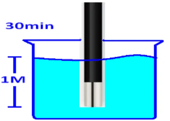 TRIPLETT BR750 5 Inch Display High Definition Articulating Videoscope - tube over 6