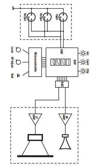 Yorkville SA102 Synergy Array Powered Speaker - Block Diagram SA102