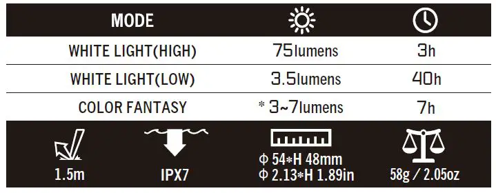 OLIGHT O Bulb MC Sapphire Blue Mini LED Light fig-2