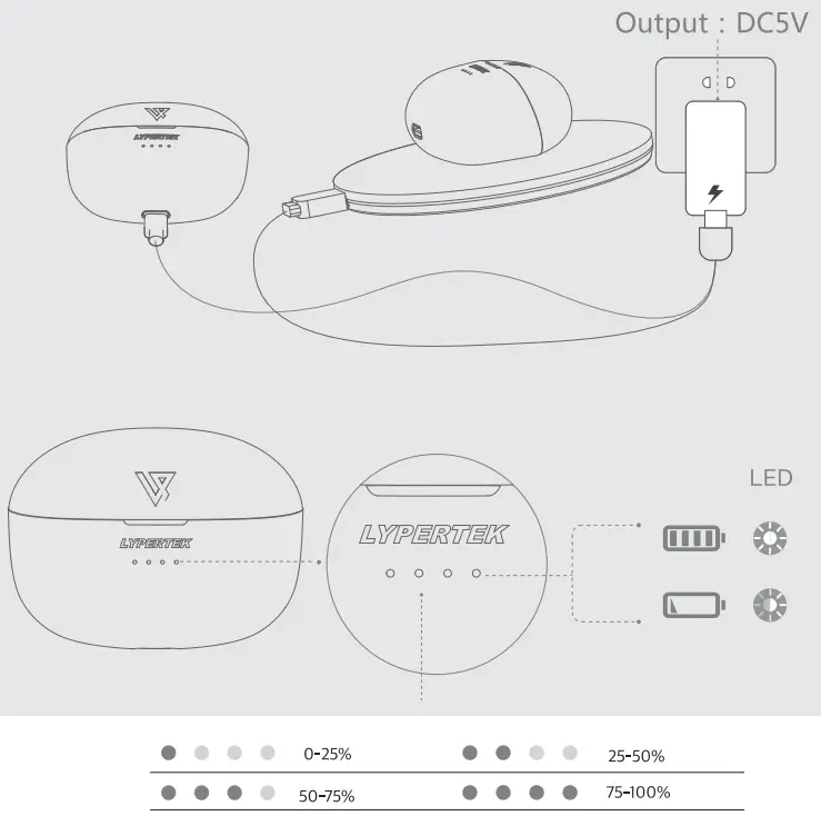LYPERTEK 6970571031076 SoundFree S20 True Wireless In Ear Headphone - fig 4