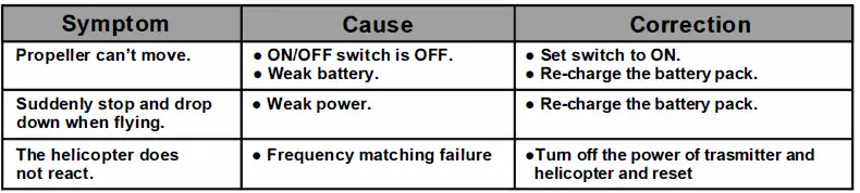 Lucky Group 777-571 Smooth Hover Helicopter FIG 10