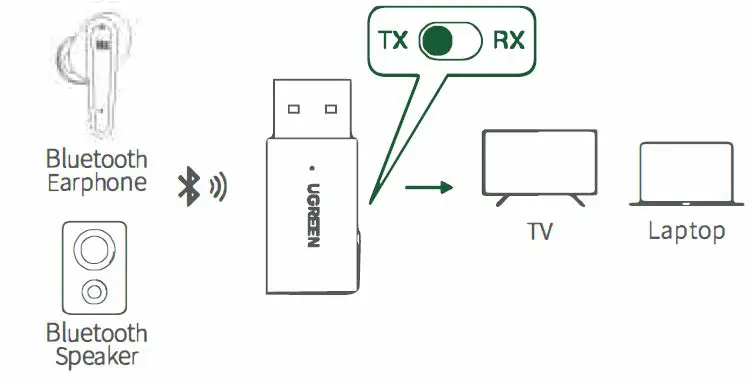 UGREEN CM523 Bluetooth Audio Transceiver fig 2