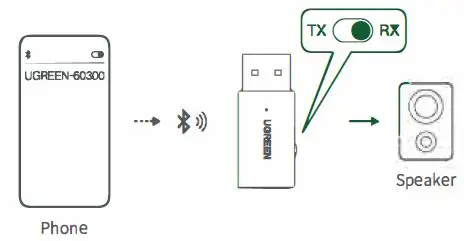 UGREEN CM523 Bluetooth Audio Transceiver fig 3
