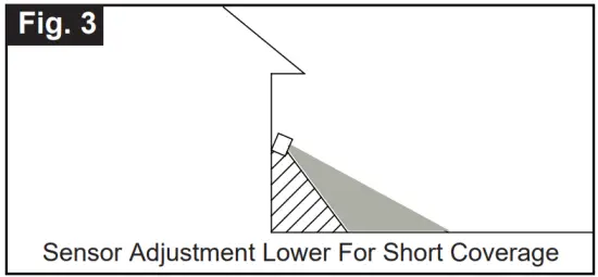 Installation Instructions