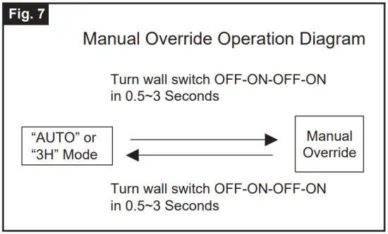 Installation Instructions