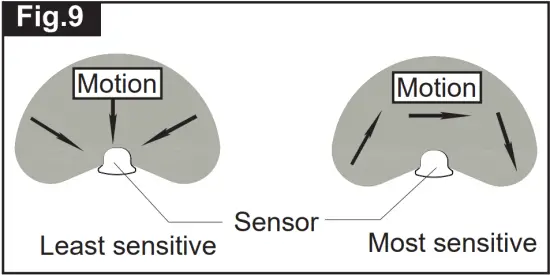Installation Instructions