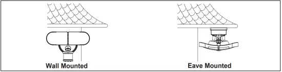 Mounting Instructions