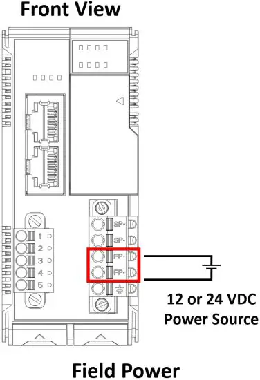 MOXA ioThinx 4510 Series Advanced Controllers and I-Os - front view