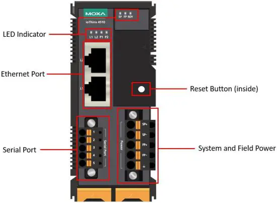 MOXA ioThinx 4510 Series Advanced Controllers and I-Os - remote