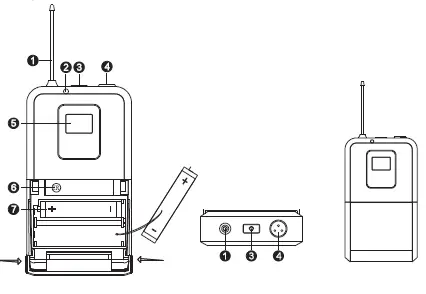 PHENYX PRO PTU-71 Selectable Frequency UHF Dual Channels Wireless Microphone System 4