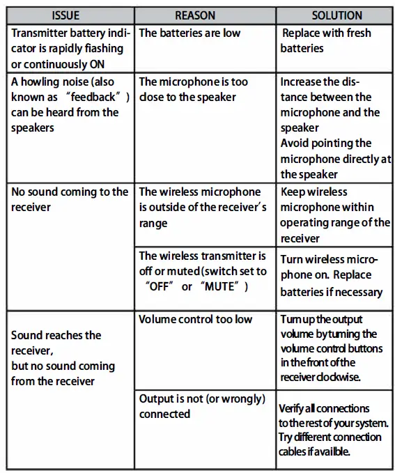 PHENYX PRO PTU-71 Selectable Frequency UHF Dual Channels Wireless Microphone System 5