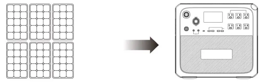 POWERAK AC200 Portable Power Station - Max. current of the solar is 12A