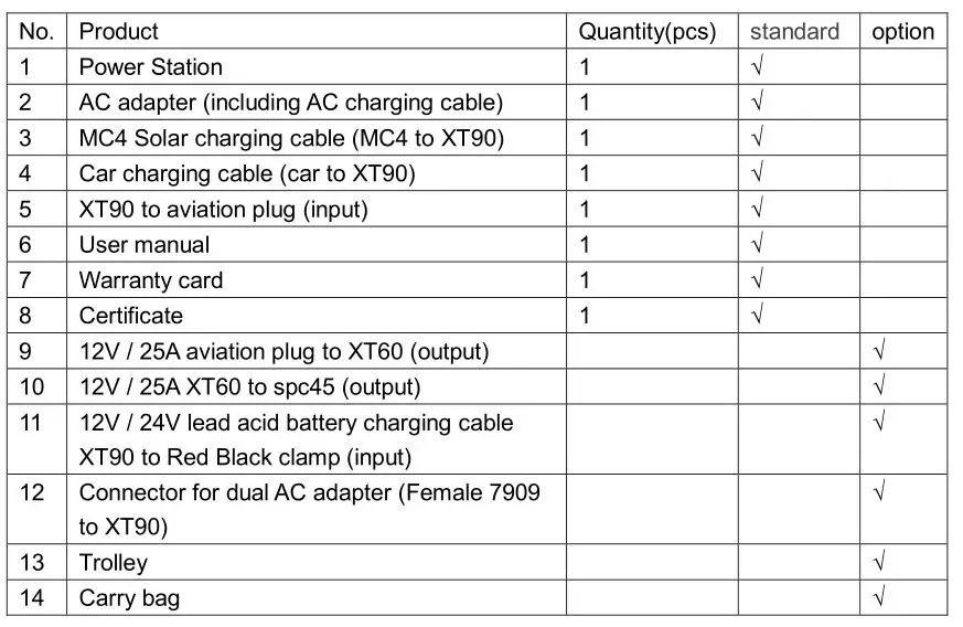 POWERAK AC200 Portable Power Station - Packing list