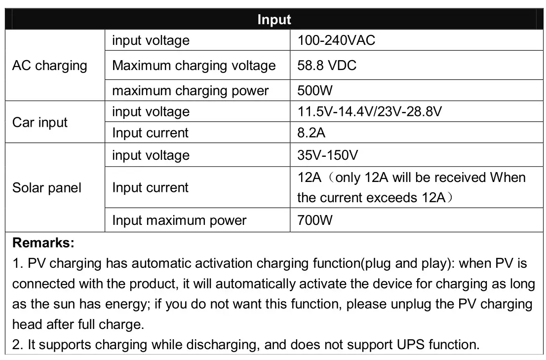 POWERAK AC200 Portable Power Station - Specification 2