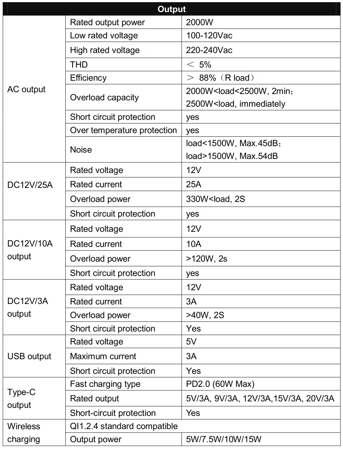POWERAK AC200 Portable Power Station - Specification
