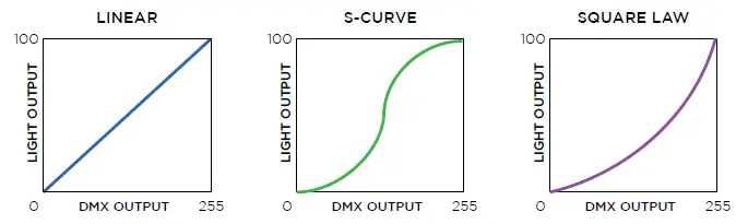 strand-ST64511101-Acclaim-LE- Fresnel-10