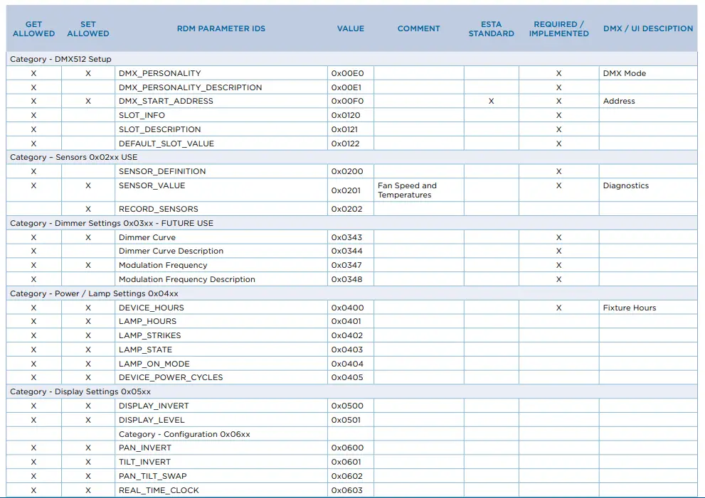 strand-ST64511101-Acclaim-LE- Fresnel-13