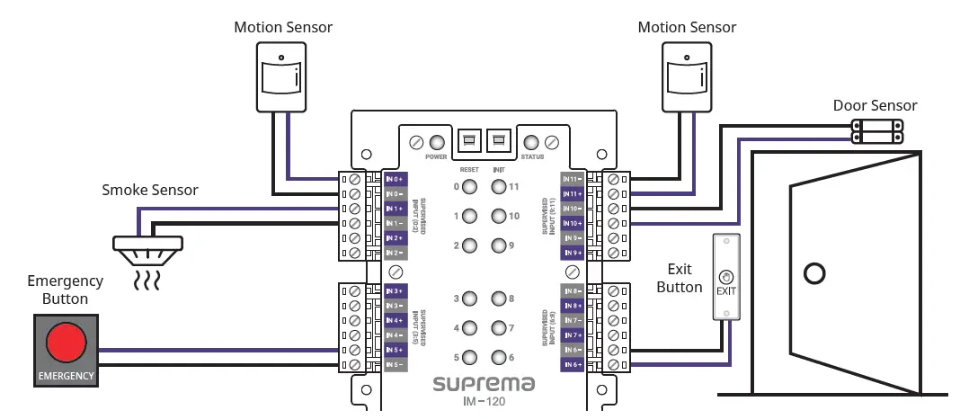 suprema-IM-120-Input-Module -fig-12