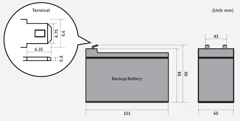 suprema-IM-120-Input-Module -fig-15