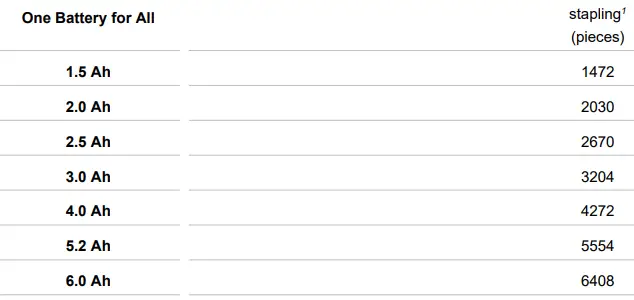 Einhell TE-CN 18 Li-Solo Cordless Nailer-fig6