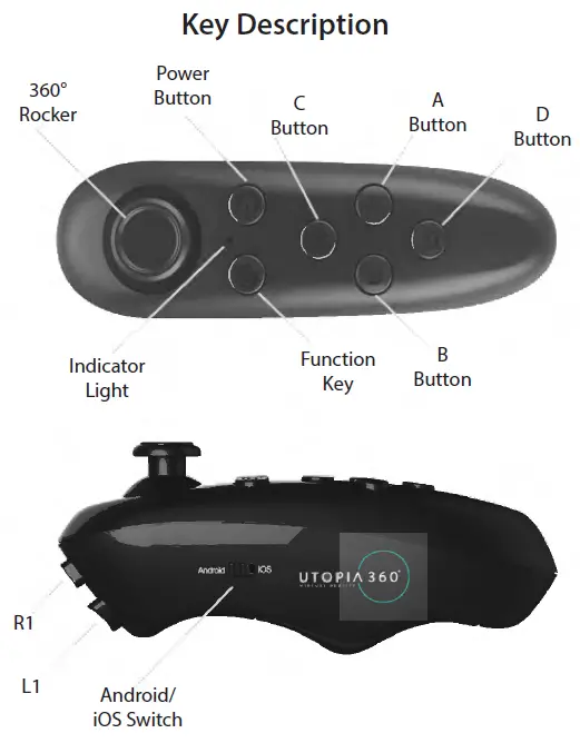 ReTrak ETVR Utopia 360° VR Headset-5