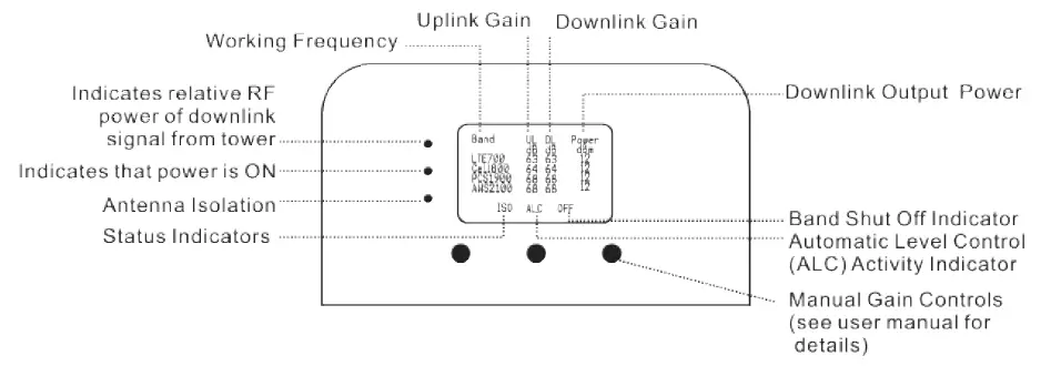 HiBOOST-F20G-5S-loT-Mobile-Signal-Booster-fig 12