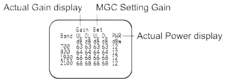 HiBOOST-F20G-5S-loT-Mobile-Signal-Booster-fig 14