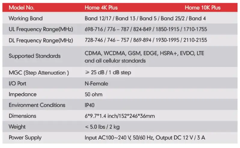 HiBOOST-F20G-5S-loT-Mobile-Signal-Booster-fig 16