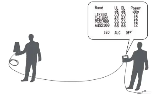 HiBOOST-F20G-5S-loT-Mobile-Signal-Booster-fig 6