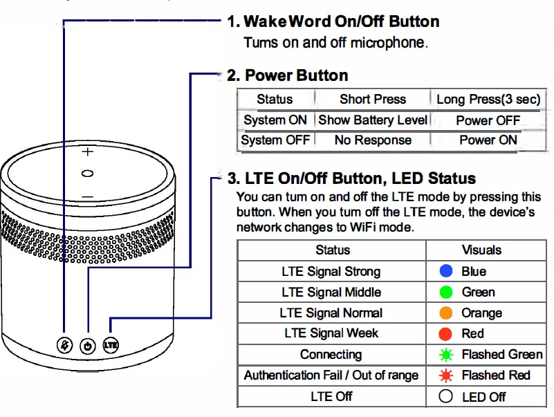 Hajen-RT1505NN-Sprint-AI-Speaker-fig1