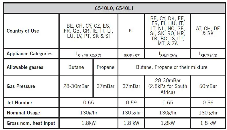 CADAC-6540L0-Safari-Chef-30-fig1.