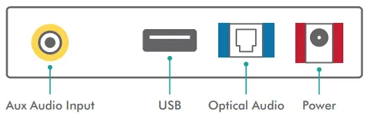 Soundbar Audio Inputs