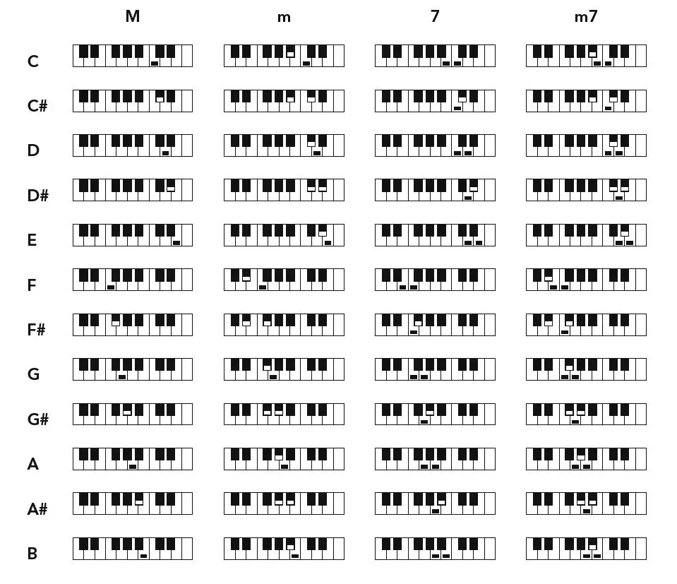 Gear4music-MK-3000-61-Key-Electronic-Keyboard-FIG-3